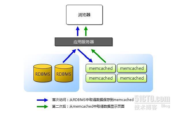 memcache安装_职场