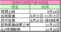 拯救行动第二季 - 答题赢游戏机活动已经开放！_揪出_02