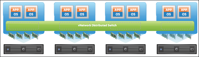 vSphere 4系列之七：迁移到Distributed vSwitch _vSwitch 