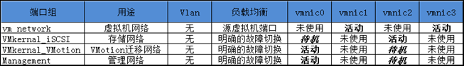 vSphere 4系列之七：迁移到Distributed vSwitch _职场_02