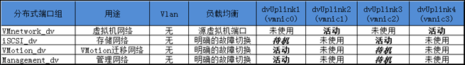 vSphere 4系列之七：迁移到Distributed vSwitch _vSphere_04