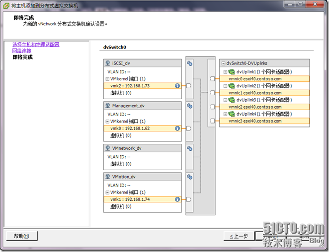 vSphere 4系列之七：迁移到Distributed vSwitch _职场_23