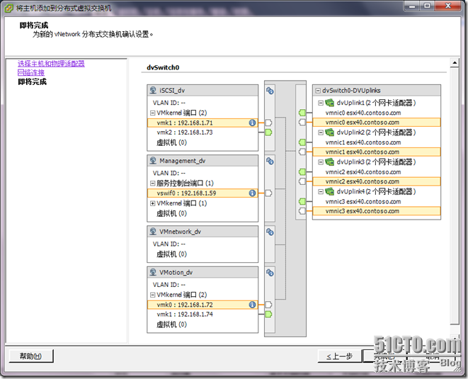 vSphere 4系列之七：迁移到Distributed vSwitch _职场_26