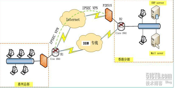 cisco 双ISP线路接入 链路自动切换方案_线路