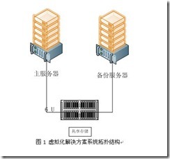 虚拟化解决方案_虚拟化