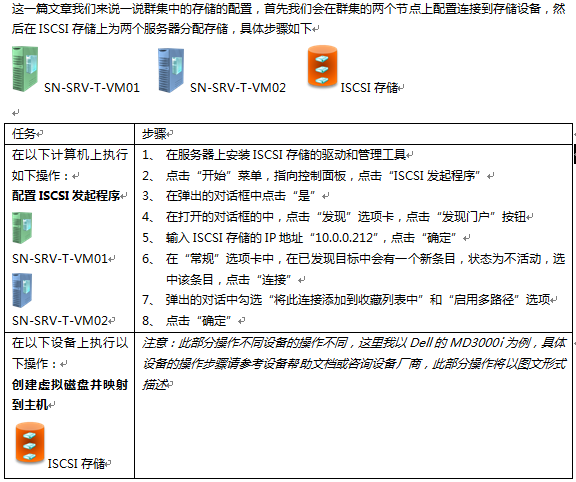 服务器虚拟化部署——存储配置篇_职场