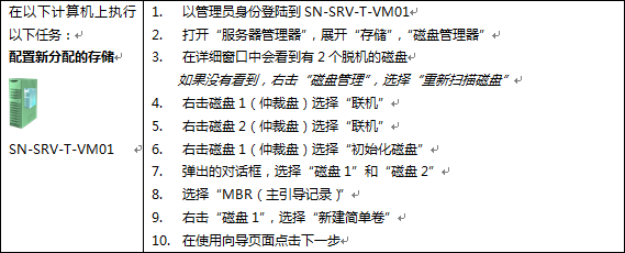 服务器虚拟化部署——存储配置篇_ISCSI_16