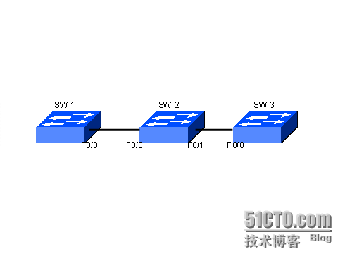 VTP的配置_VTP