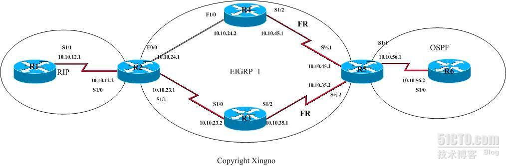 RIP,EIGRP,OSPF融合网络互通实验（原创）_OSPF