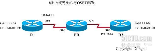 帧中继交换机与OSPF单播邻居关系建立（原创）_OSPF