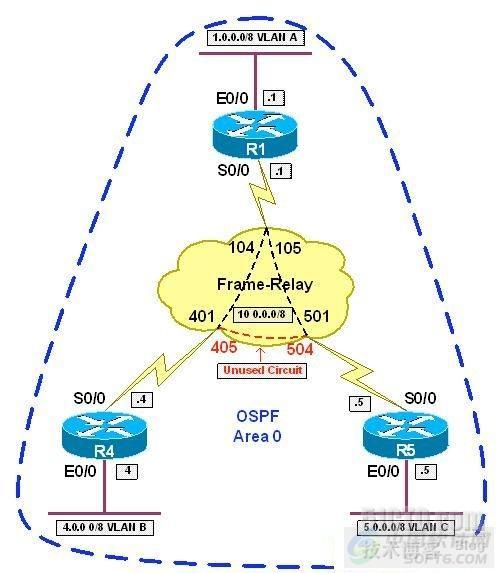 OSPF篇：帧中继承载OSPF-广播 _休闲