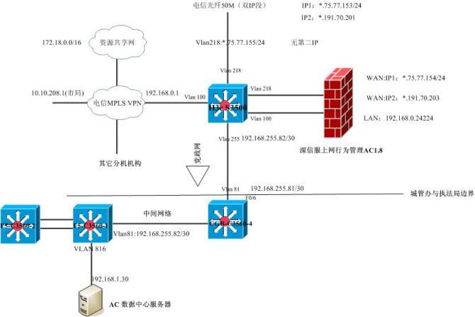 深信服数据中心服务器安装碰到的问题_职场