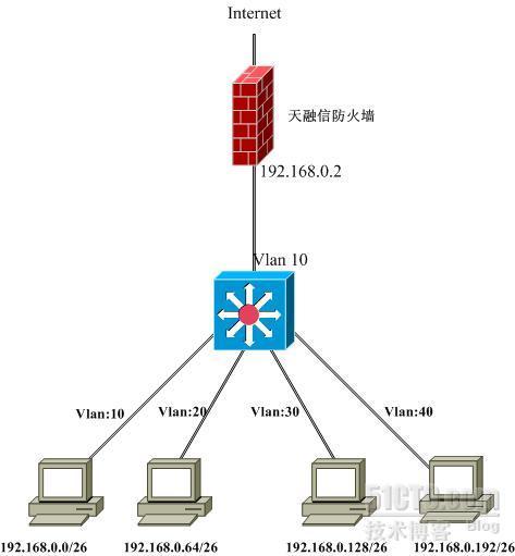 卫生监督所网络故障分析与解决_解决