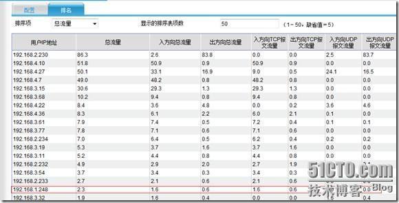 Who 悄悄偷走了我的流量……_休闲_02