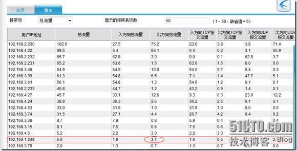 Who 悄悄偷走了我的流量……_Who_12