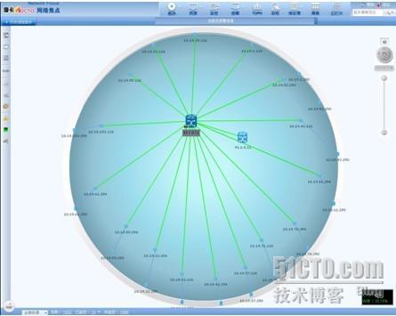 优化运维 实现资源最佳调度_休闲_03