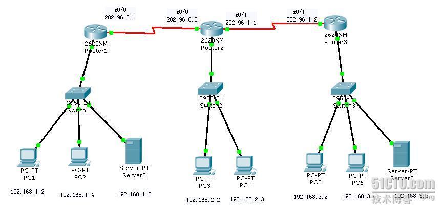 CISCO 配置实验 --扩展访问控制列表_CISCO