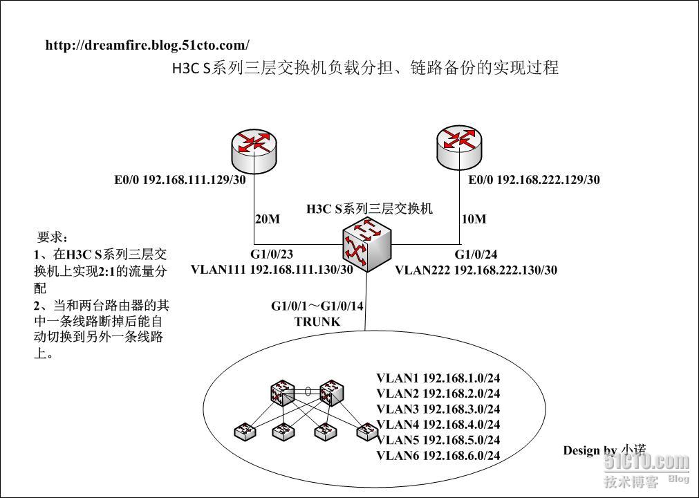 H3C S系列三层交换机负载分担、链路备份的实现过程_策略路由