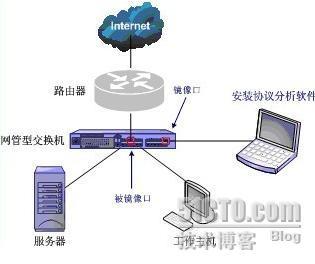 合理布署网络分析软件_职场_02