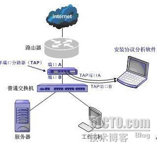 合理布署网络分析软件_部署位置_03