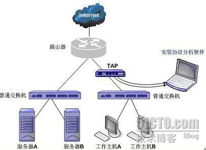 合理布署网络分析软件_职场_04