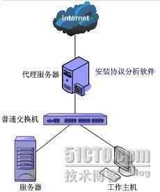 合理布署网络分析软件_软件_06