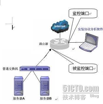 合理布署网络分析软件_部署位置_07