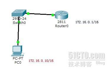 实验二、通过Telnet访问Cisco路由器_IP地址