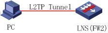 L2TP协议笔记3---基于华为系设备的L2TP配置_职场