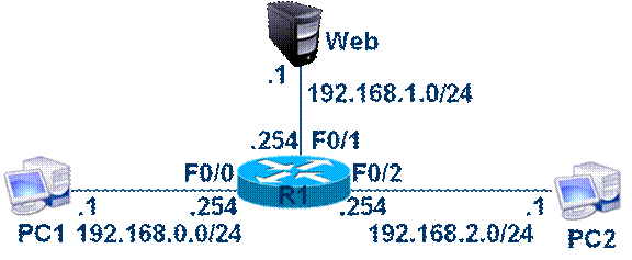 SnifferPro&&DynamipsGUI环境构建_DynamipsGUI