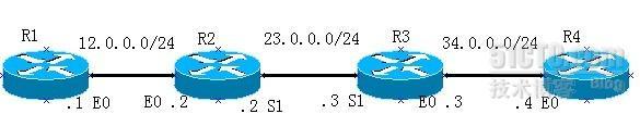 CCNA实验二：静态路由_CCNA