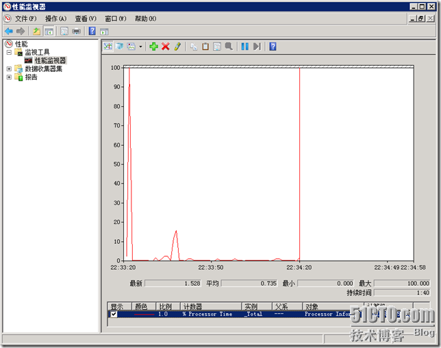 虚拟化部署之Hyper-V性能监控_性能监控器_03