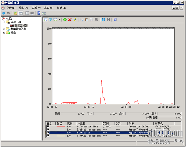 虚拟化部署之Hyper-V性能监控_虚拟化_06