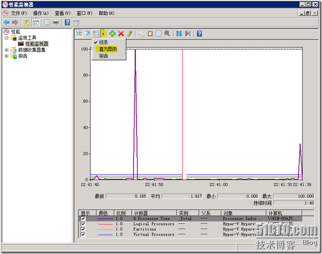 虚拟化部署之Hyper-V性能监控_虚拟化_08