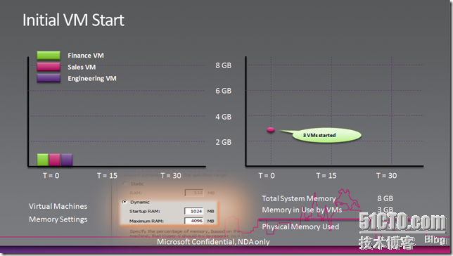 Windows Server 2008 R2 SP1新特性之动态内存_Windows_03