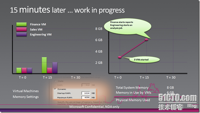 Windows Server 2008 R2 SP1新特性之动态内存_Windows_04