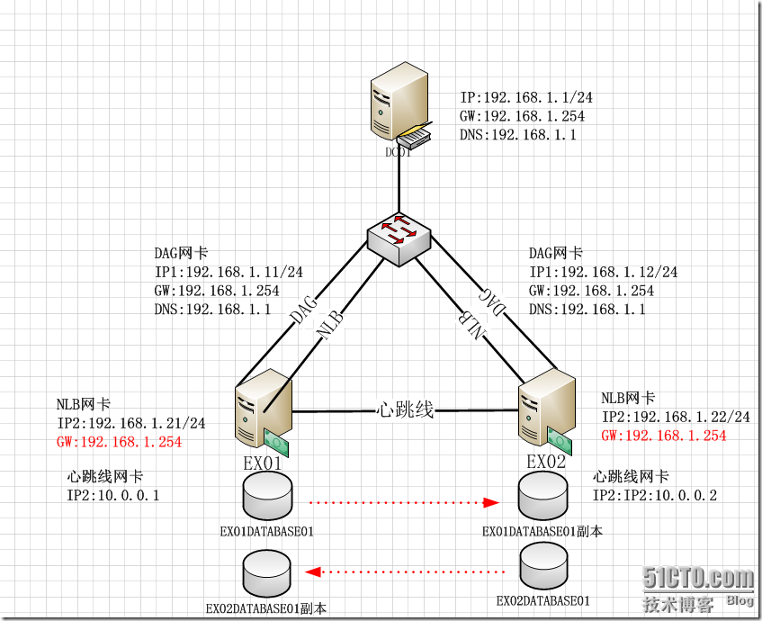 Exchange Server 2010高可用性和高性能解决方案_Exchange Server 2010