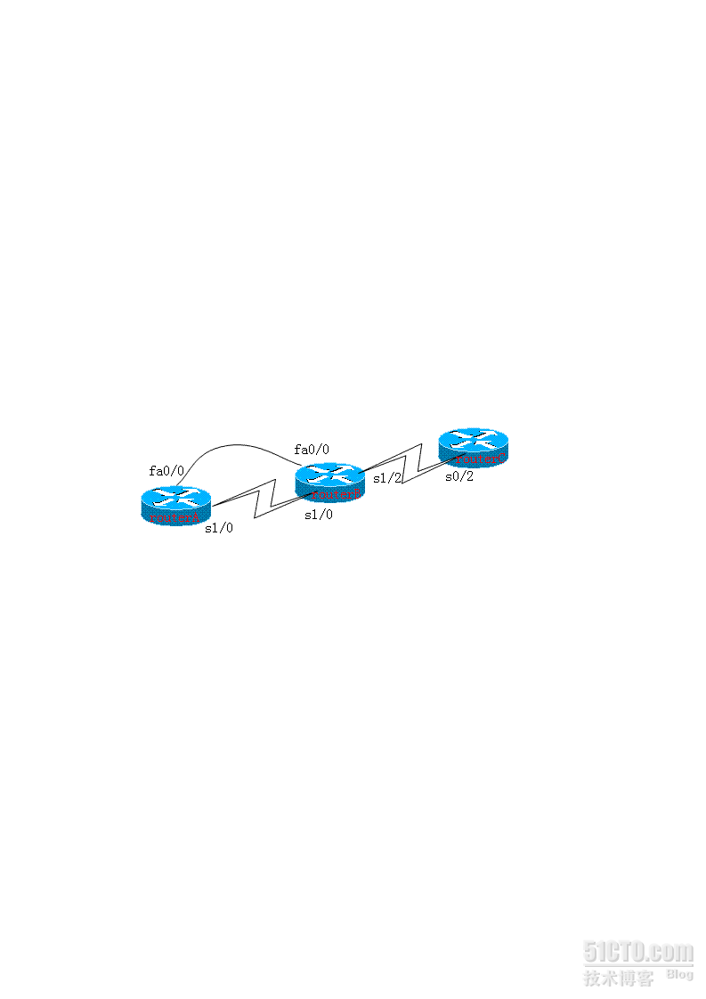 EIGRP非等价负载均衡_路由交换