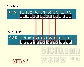 交换学习笔记=++=实验二 交换机的通道技术_学习_03