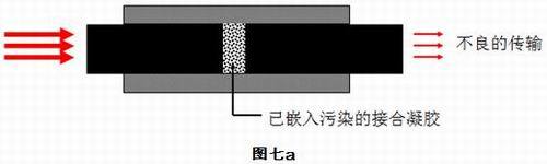 光纤头端接接续故障的主要因素_光纤