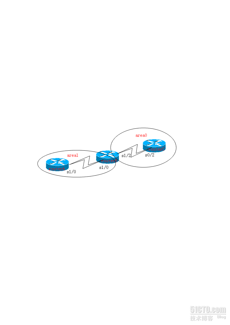 OSPF认证_cisco