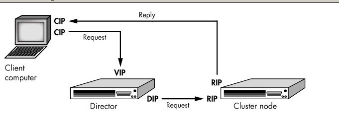 linux集群_休闲_14