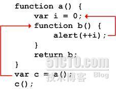 深入理解JavaScript闭包(closure)_js闭包