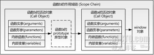 深入理解JavaScript闭包(closure)_js闭包_02