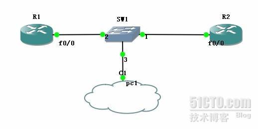 ADSL PPPOE  实验_职场