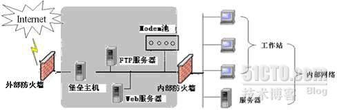 DMZ？？？_职场_02