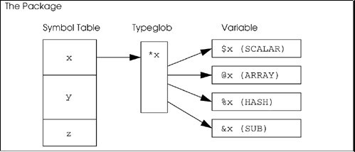 使用perl 包_职场