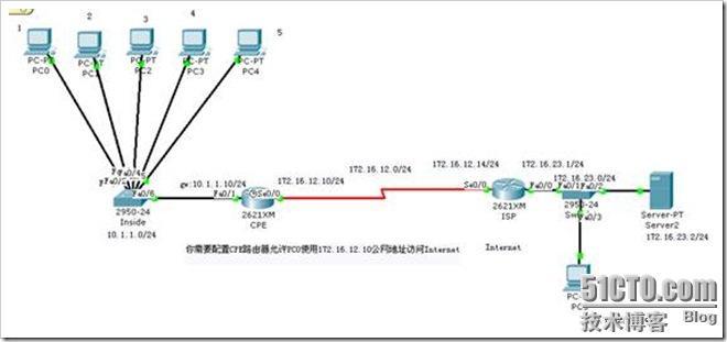 2010_9_15_NAT_内网访问Internet静态NAT_内网