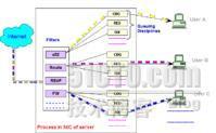 服务质量QoS（Quality of Service）_服务质量