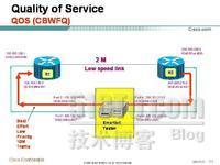 服务质量QoS（Quality of Service）_休闲_02